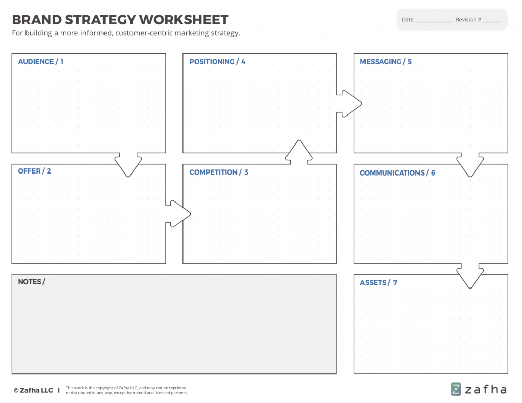 Image of the Brand Strategy Worksheet, a guide for preliminary research into any marketing solution.